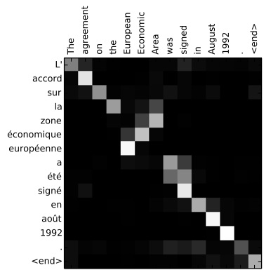 English to French Attention Heatmap
