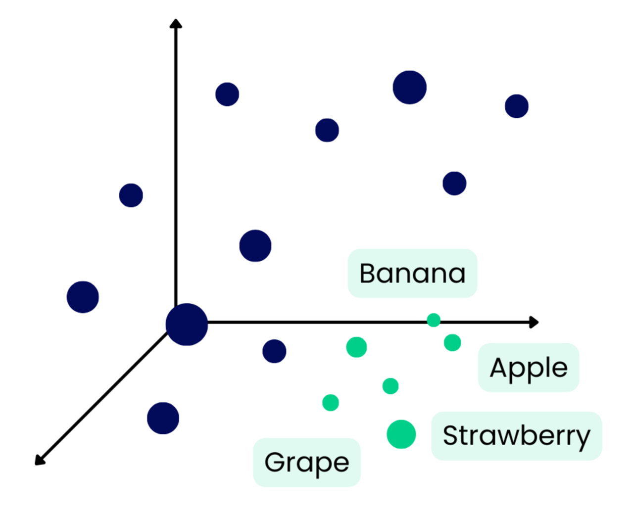 From Words to Meaning: The Journey From Word Vectors to Learnable Embeddings