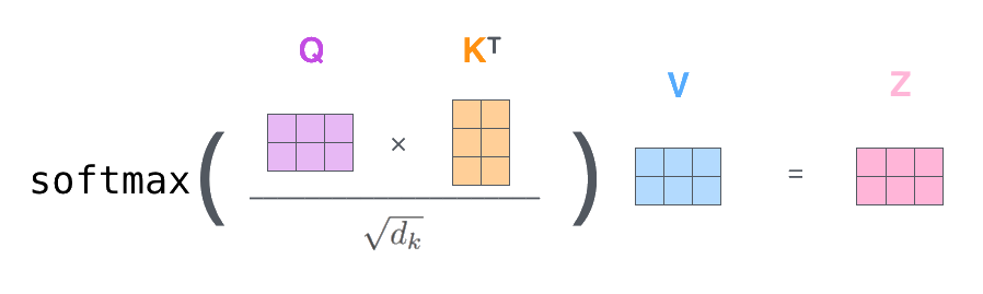 Attention and the versions of it: Layer by Layer